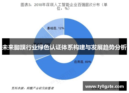 未来脚蹼行业绿色认证体系构建与发展趋势分析