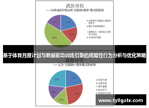 基于体育月度计划与数据驱动训练引擎的周期性行为分析与优化策略