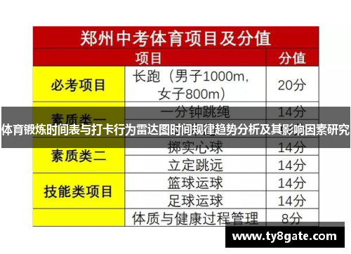 体育锻炼时间表与打卡行为雷达图时间规律趋势分析及其影响因素研究