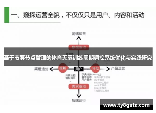 基于节奏节点管理的体育无氧训练周期调控系统优化与实践研究