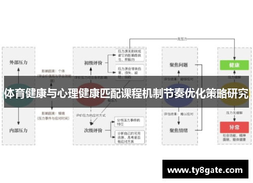 体育健康与心理健康匹配课程机制节奏优化策略研究